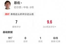 恩佐本场4射1正+2越位3被过 1助攻2关键传球 10对抗1成功 获评7分