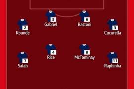 BBC评未入选FIFA11人最佳阵：莱万、凯恩搭档锋线，萨拉赫在列