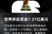 总奖金7.27亿美元！TA：世界杯奖金增加在门票价格飙升背景下出台