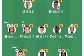 法甲第7、欧协联第1！罗西尼尔常用阵325，灵活切换433，高位压迫