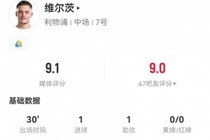 维尔茨本场替补数据：2射1正进1球+1失良机 1助攻+2关键传球