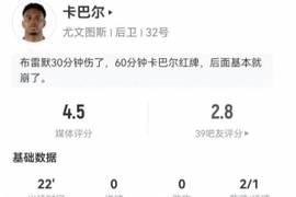 锅背定了？卡巴尔替补22分钟2黄变1红，9对抗4成功 仅获4.5分
