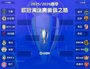 ESPN依赖数据层层预测:曼城最终将夺得欧冠冠军