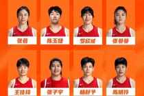 中国女篮官宣世界杯资格赛名单：李月汝&张子宇在列 刘禹彤落选