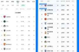 如果没有罚分...直播吧上线“无罚分积分榜”：浙江河南升至2/3位