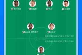 京沪大战受伤病影响！塞鸟受伤 张稀哲首发，吴曦缺阵 特谢拉替补