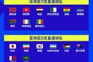 世界杯48队大洲分布:欧洲16队参赛,亚洲9队晋级创历史新高!