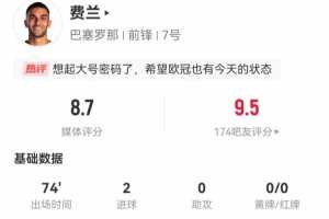 费兰本场2射进2球+1越位 2关键传球+6对抗4成功 获评8.7分