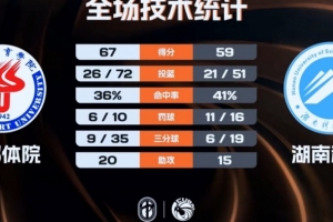 ?CUBAL女篮-成都体院力克湖南科大 白琳29+16 闫昱晓20分