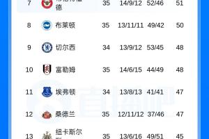 下轮差距拉大？西汉姆下轮死磕阿森纳，热刺对手利兹联无欲无求