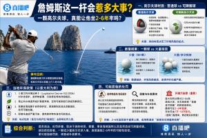 ?詹姆斯这一杆会惹多大事？一颗高尔夫球 真会让他坐牢2-6年？