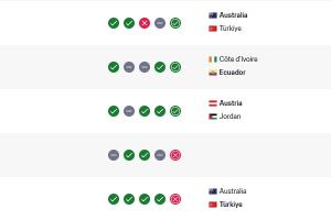 吃了26分！FIFA实时排名：澳大利亚升至第23 土耳其下跌5位至第27