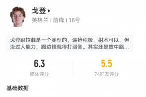 被拉什福德换下！戈登出场72分钟数据：2射1正头球被扑，17次触球