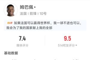 甘做嫁衣！姆巴佩全场数据：2送助攻 4射2正未能破门 3长传全成功